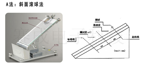 CZY-G斜面滾球法初粘性測試儀使用與測試原理示意圖-濟(jì)南賽成科技